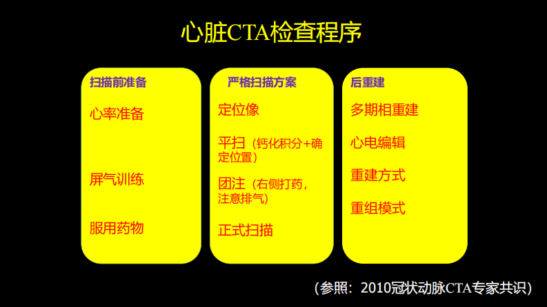 多层螺旋CT冠状动脉疾病诊断再学习之二.pdf 第5页