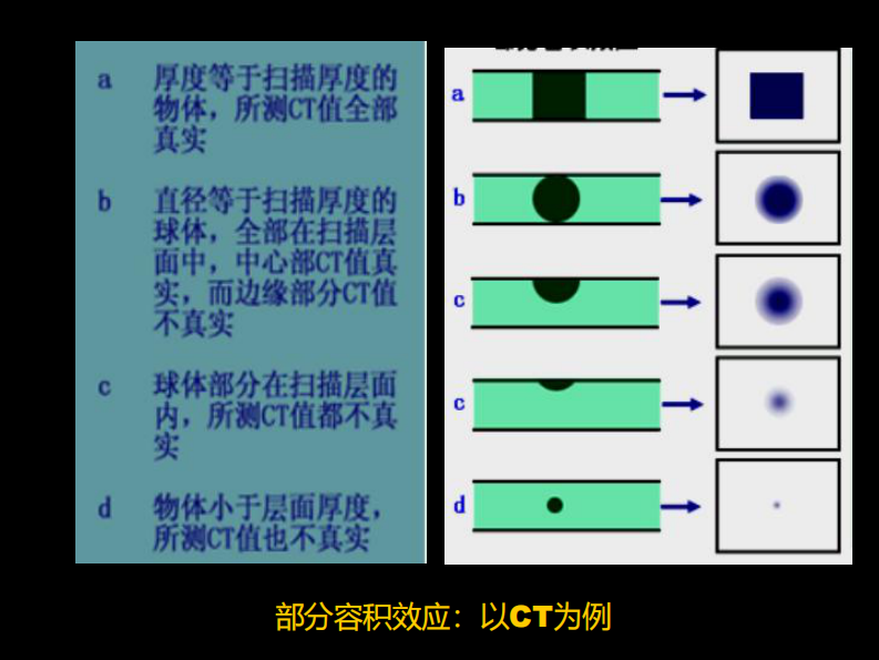 影像报告书写.pdf 第4页