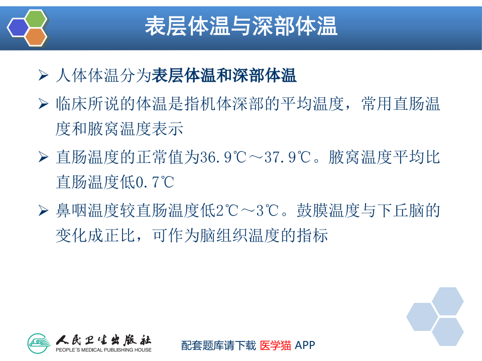 第12章 麻醉期间的体温管理.pptx 第5页