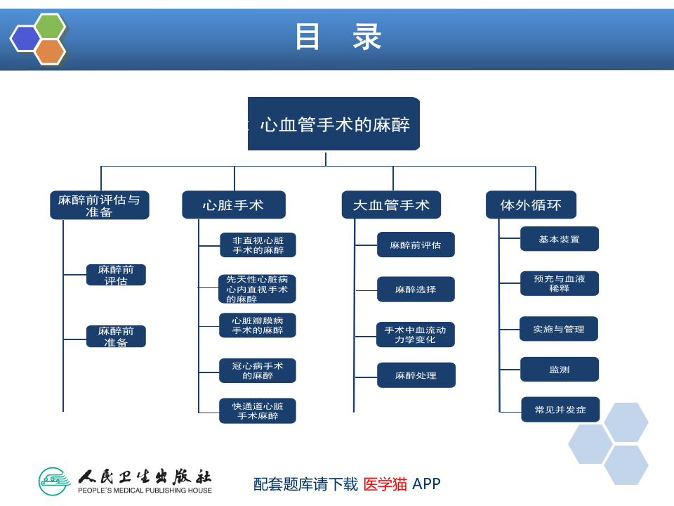 第18章 心血管手术的麻醉.pptx 第3页