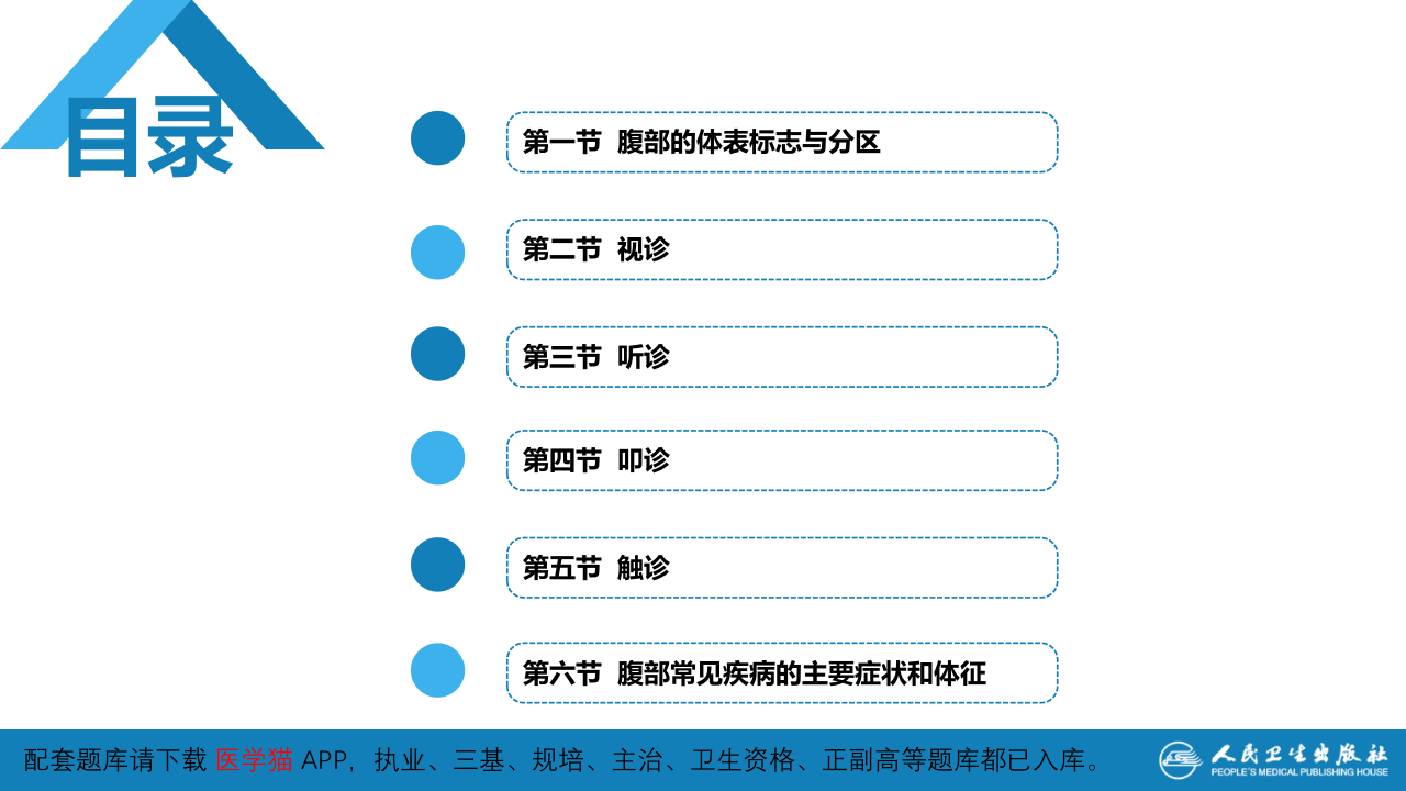 第三篇 体格检查 第六章 腹部检查 第一节.pptx 第3页