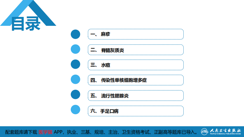第八章 感染性疾病 第一节 病毒感染.pdf 第5页