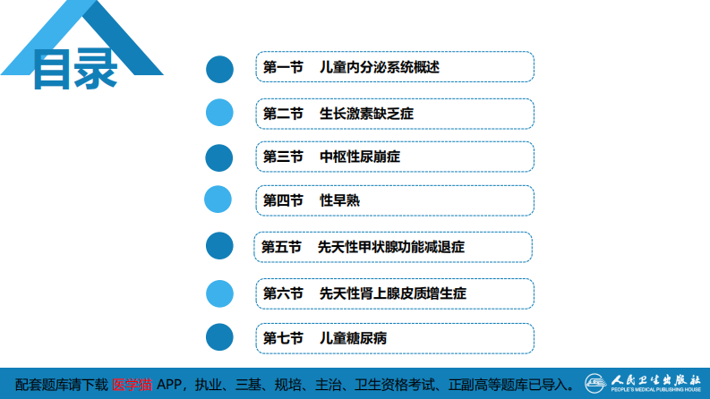 第十五章 内分泌疾病.pdf 第3页
