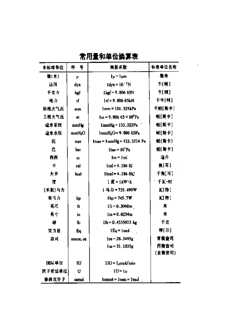 美国最新临床医学问答—创伤学.pdf 第5页