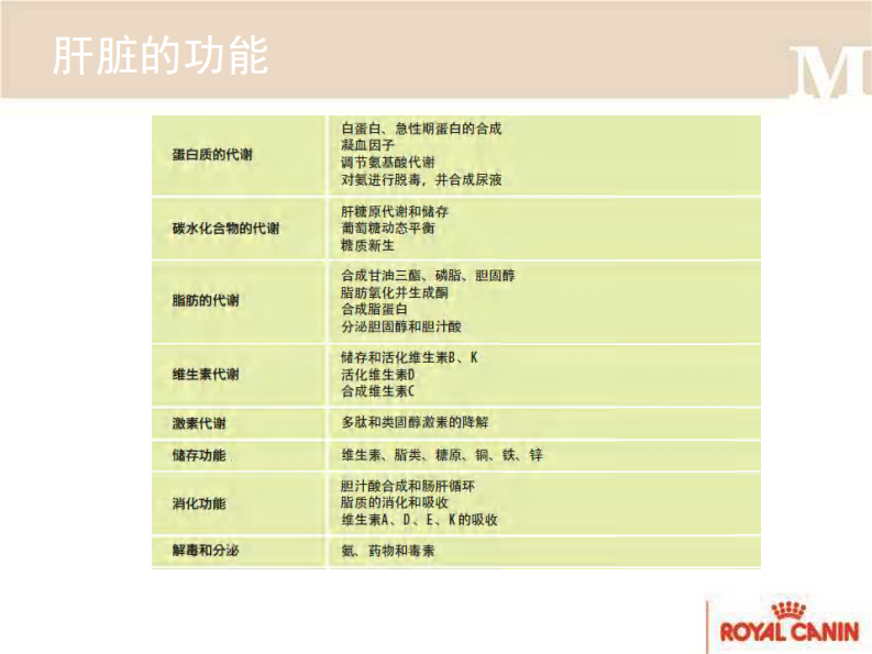 宠物-肝炎的营养方案.pdf 第4页