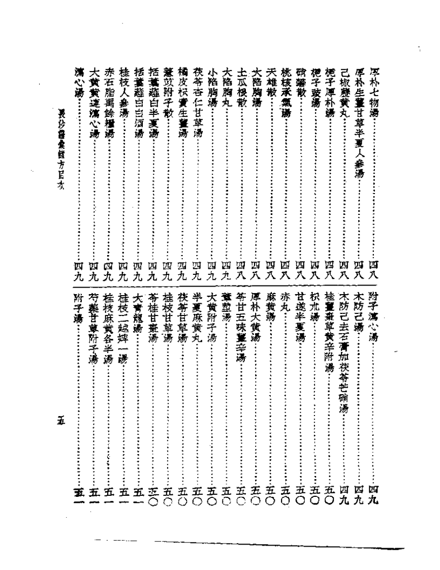 皇汉医学丛书07长沙证汇.pdf 第5页