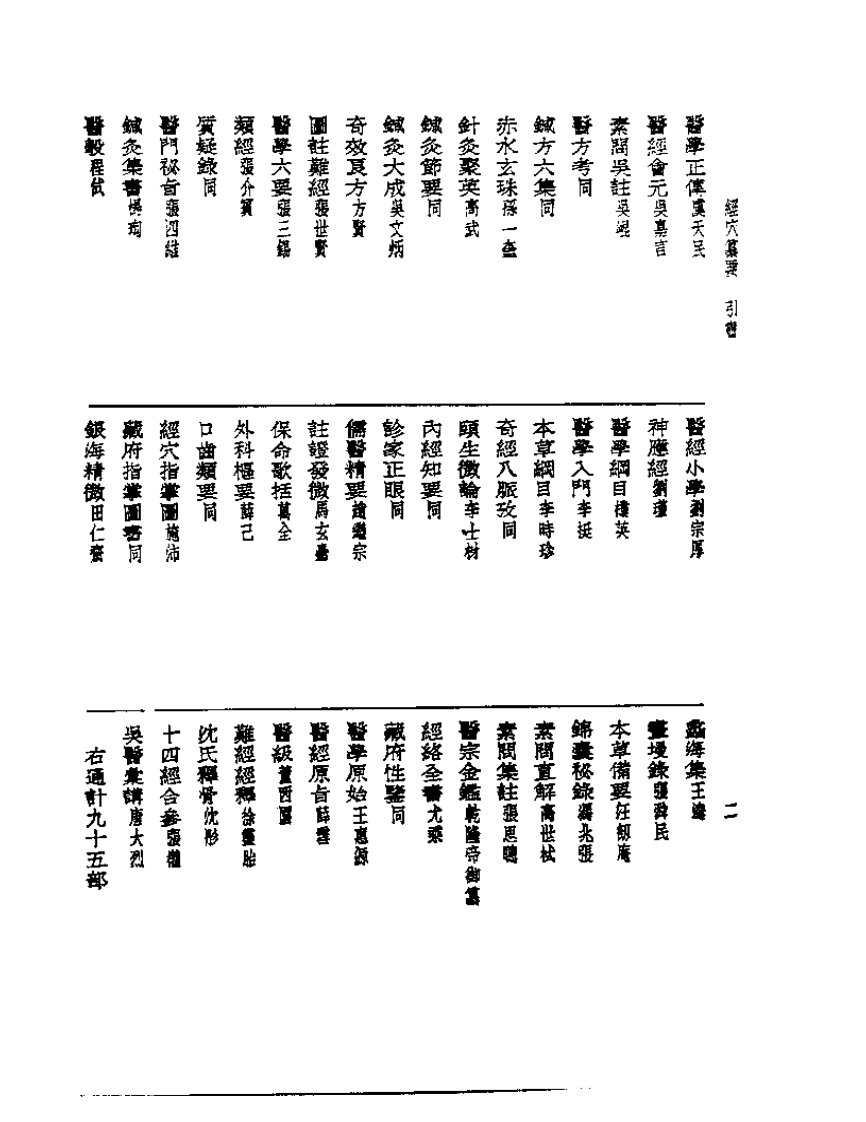 皇汉医学丛书10经穴纂要.pdf 第2页