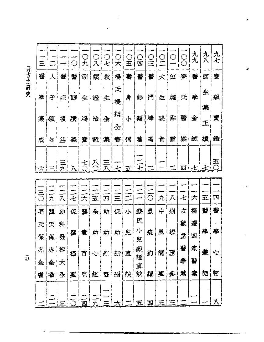 皇汉医学丛书11丹方之研究.pdf 第5页