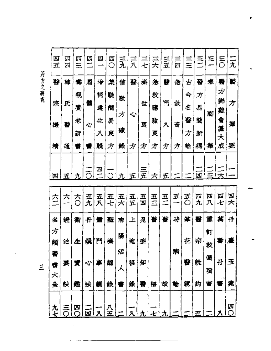 皇汉医学丛书11丹方之研究.pdf 第3页