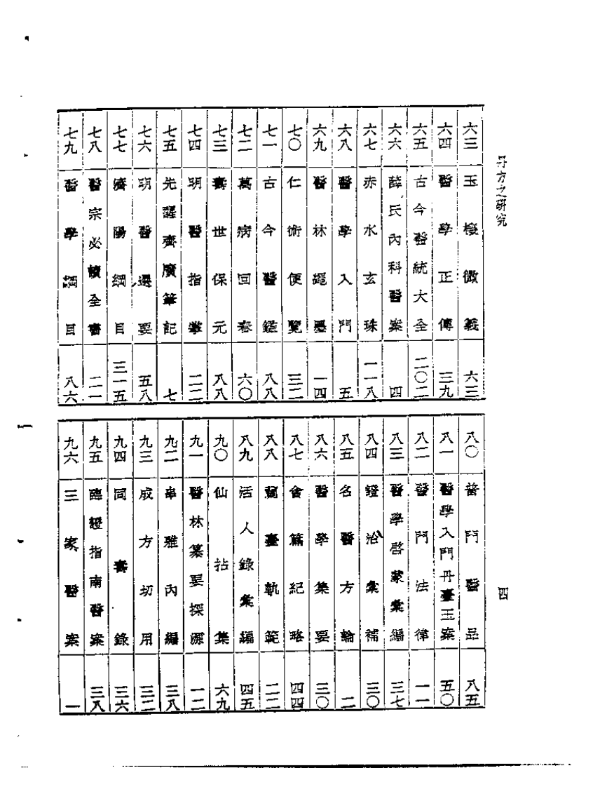皇汉医学丛书11丹方之研究.pdf 第4页