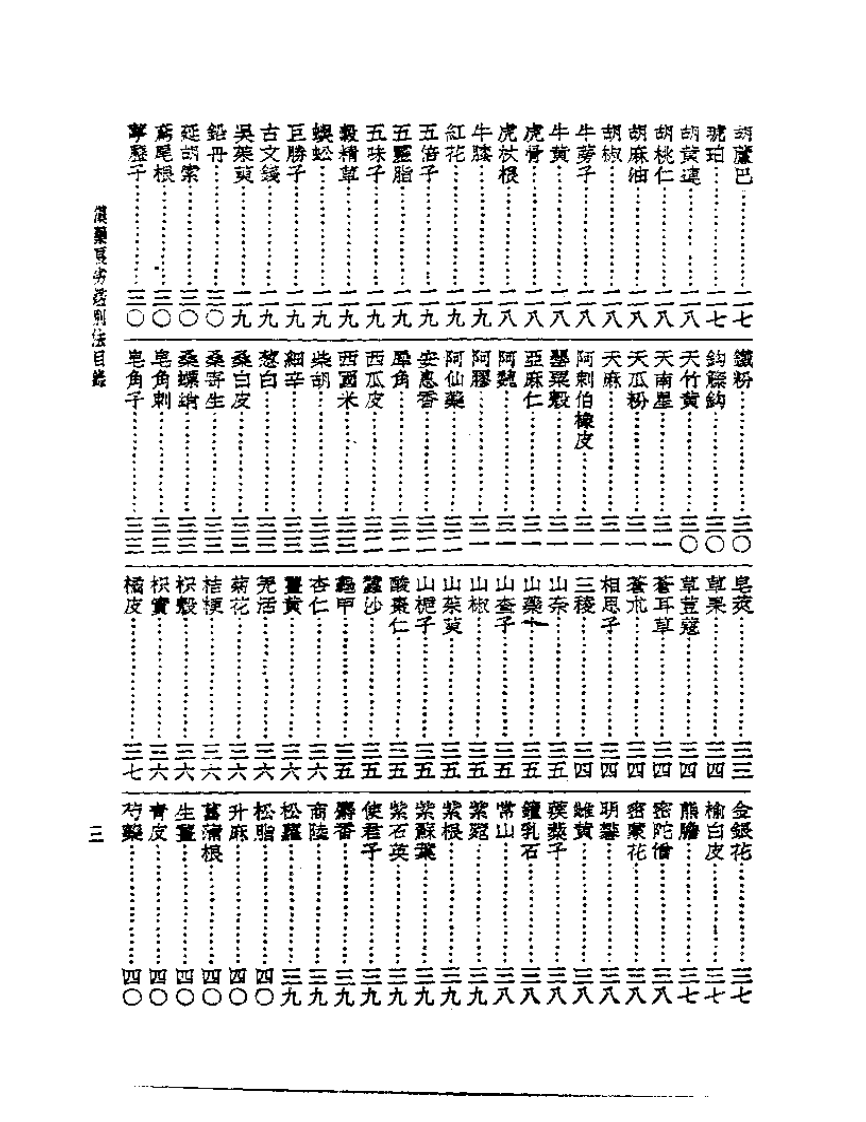 皇汉医学丛书14汉药良劣鉴别法.pdf 第3页