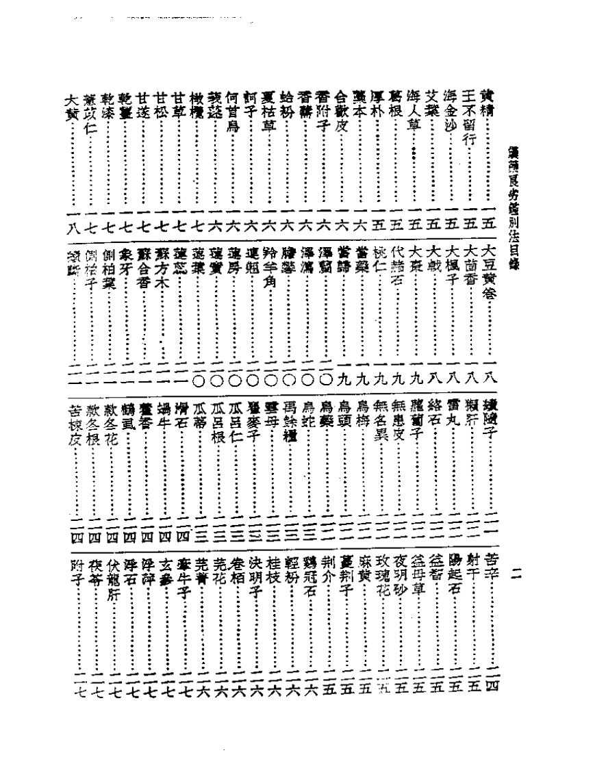 皇汉医学丛书14汉药良劣鉴别法.pdf 第2页