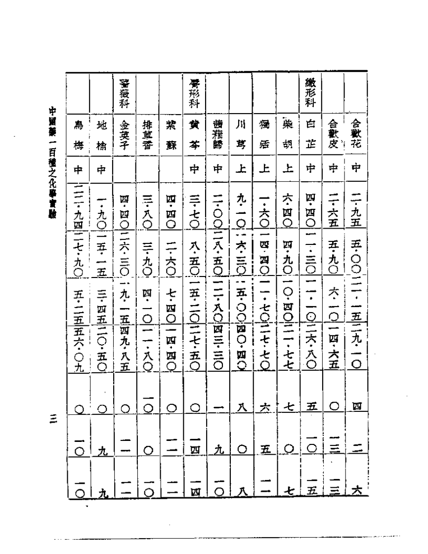 皇汉医学丛书14中国药一百种之化学实验.pdf 第3页