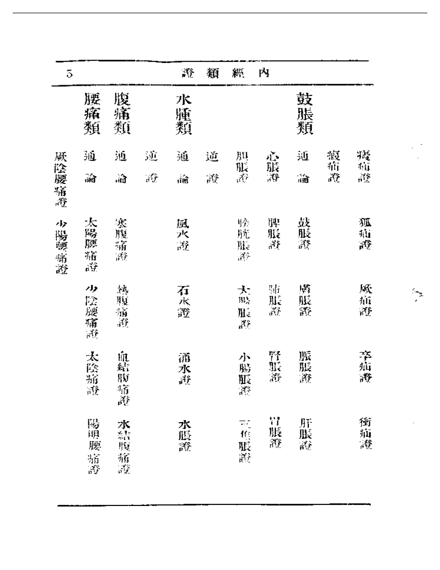 内经类证.pdf 第5页