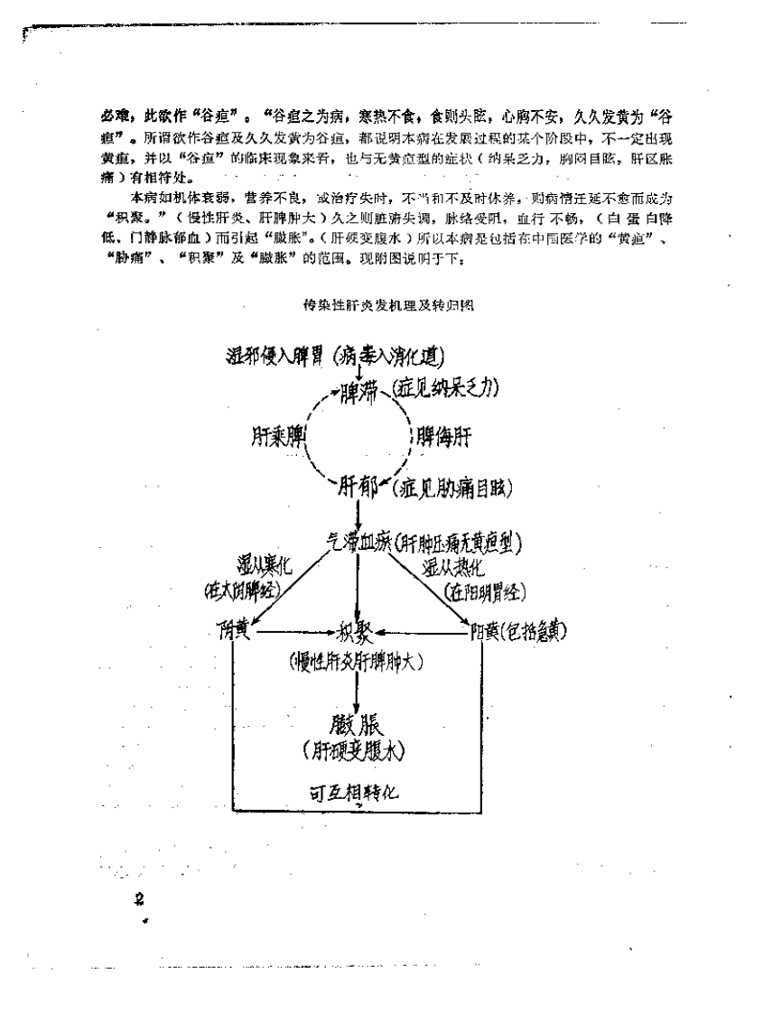 老中医经验汇编.pdf 第5页