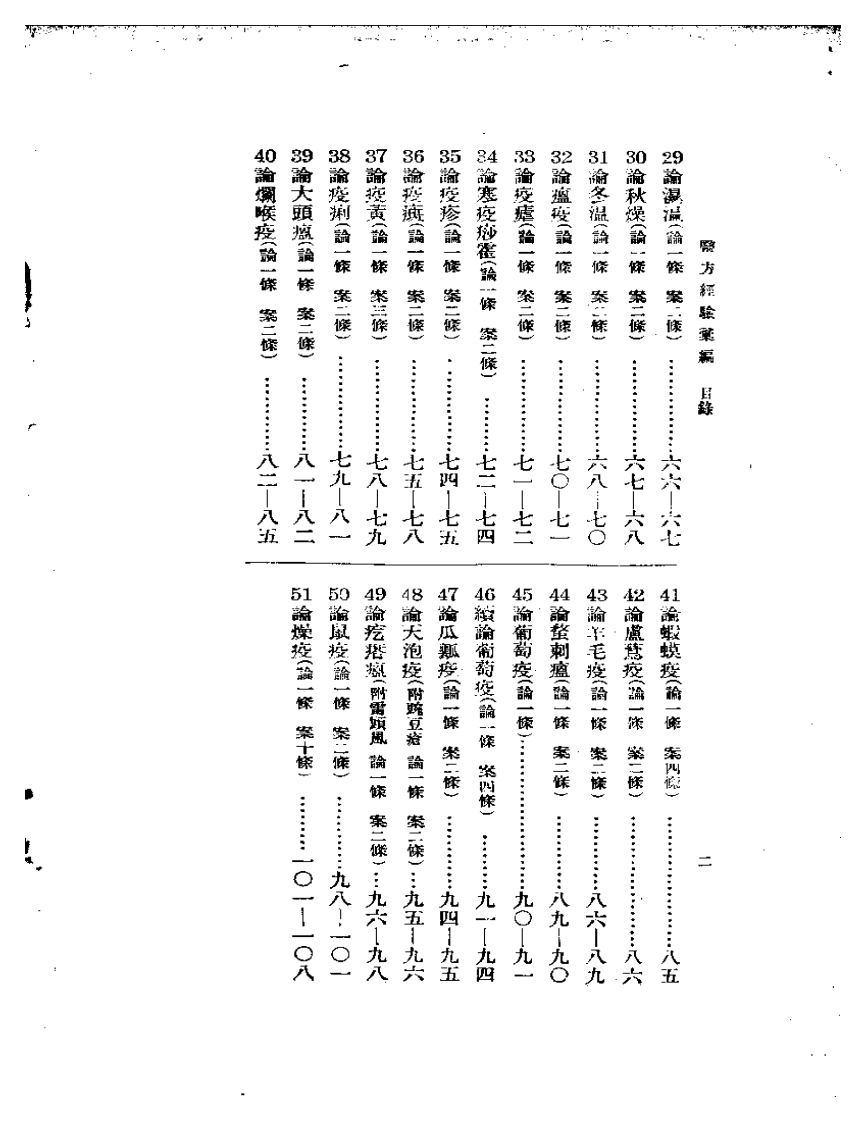 余氏父子经验集 医方经验汇编.pdf 第2页