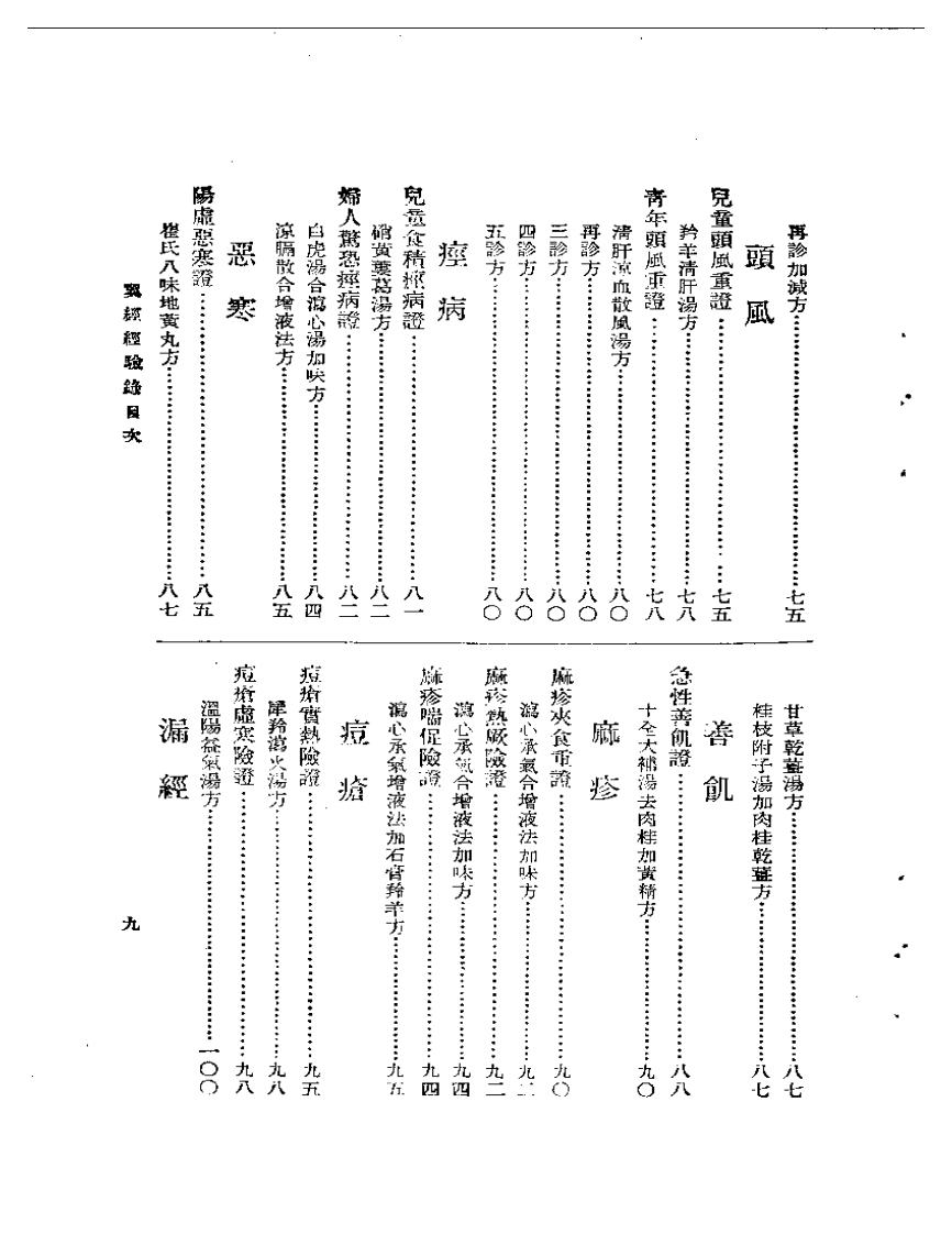 余氏父子经验集 翼经经验录.pdf 第4页