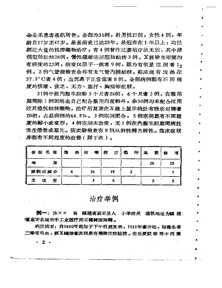 浙江省中医药临床经验汇编 第二辑.pdf 第4页