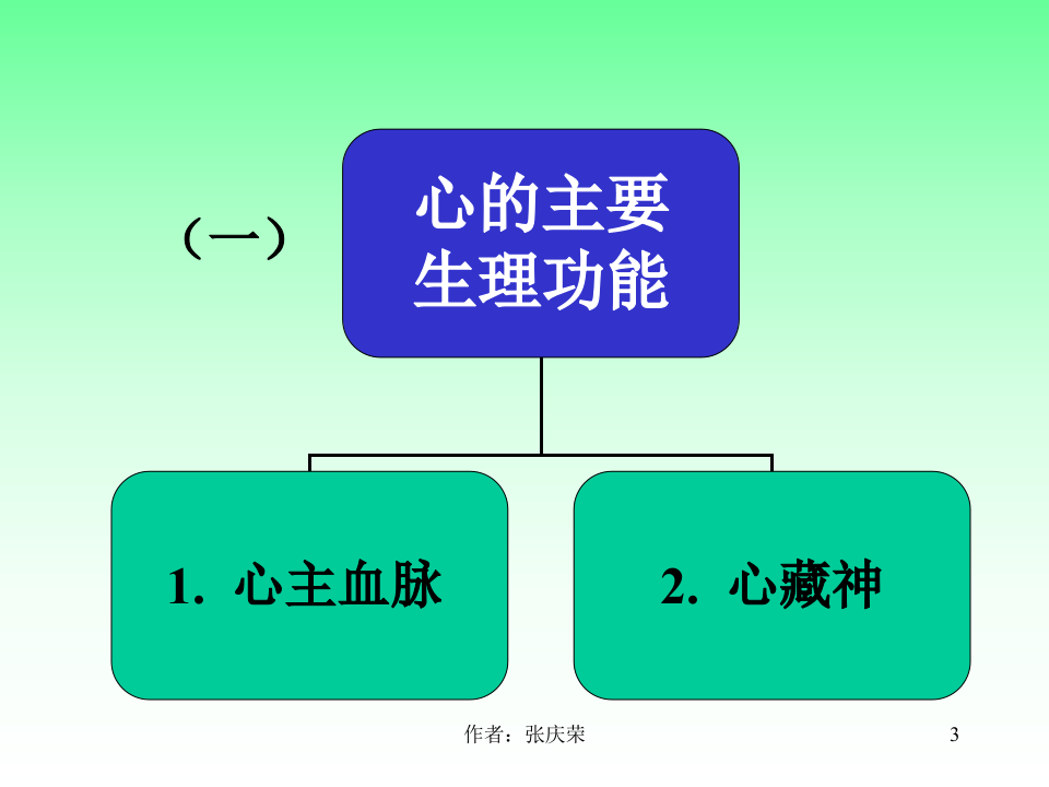 2-2.2_心.ppt 第3页