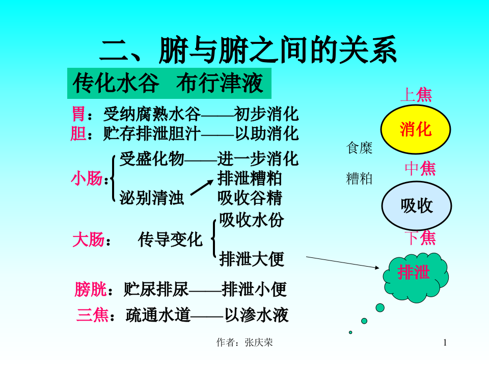 2-2.7.2_脏腑关系(short).ppt 第1页