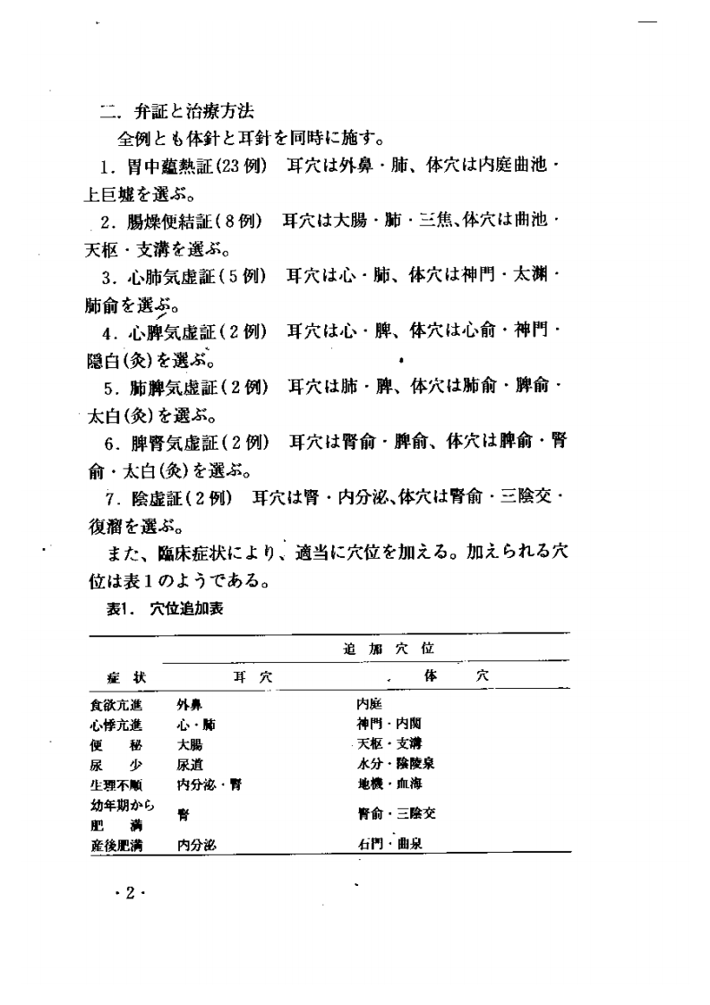 针灸临床经验录.pdf 第4页