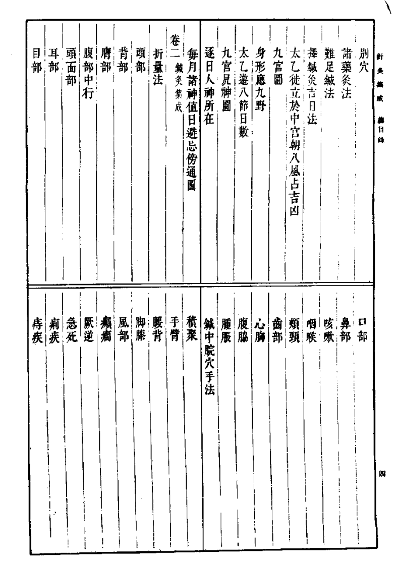针灸集成.pdf 第5页
