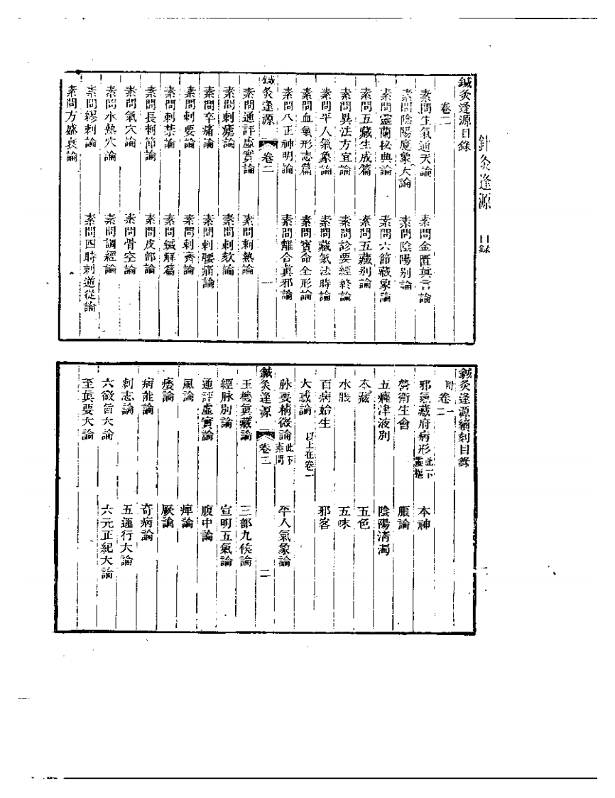 针灸逢原.pdf 第4页