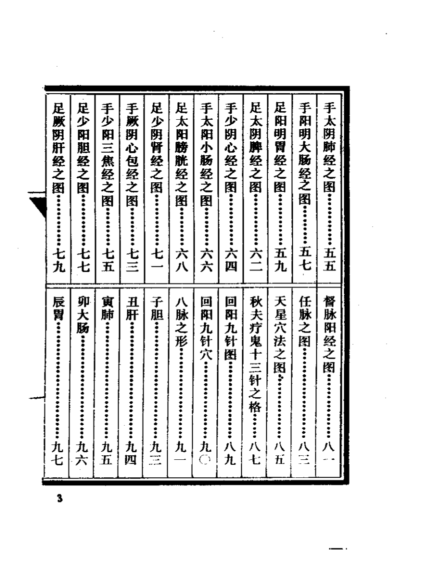 凌门传授铜人指穴.pdf 第3页