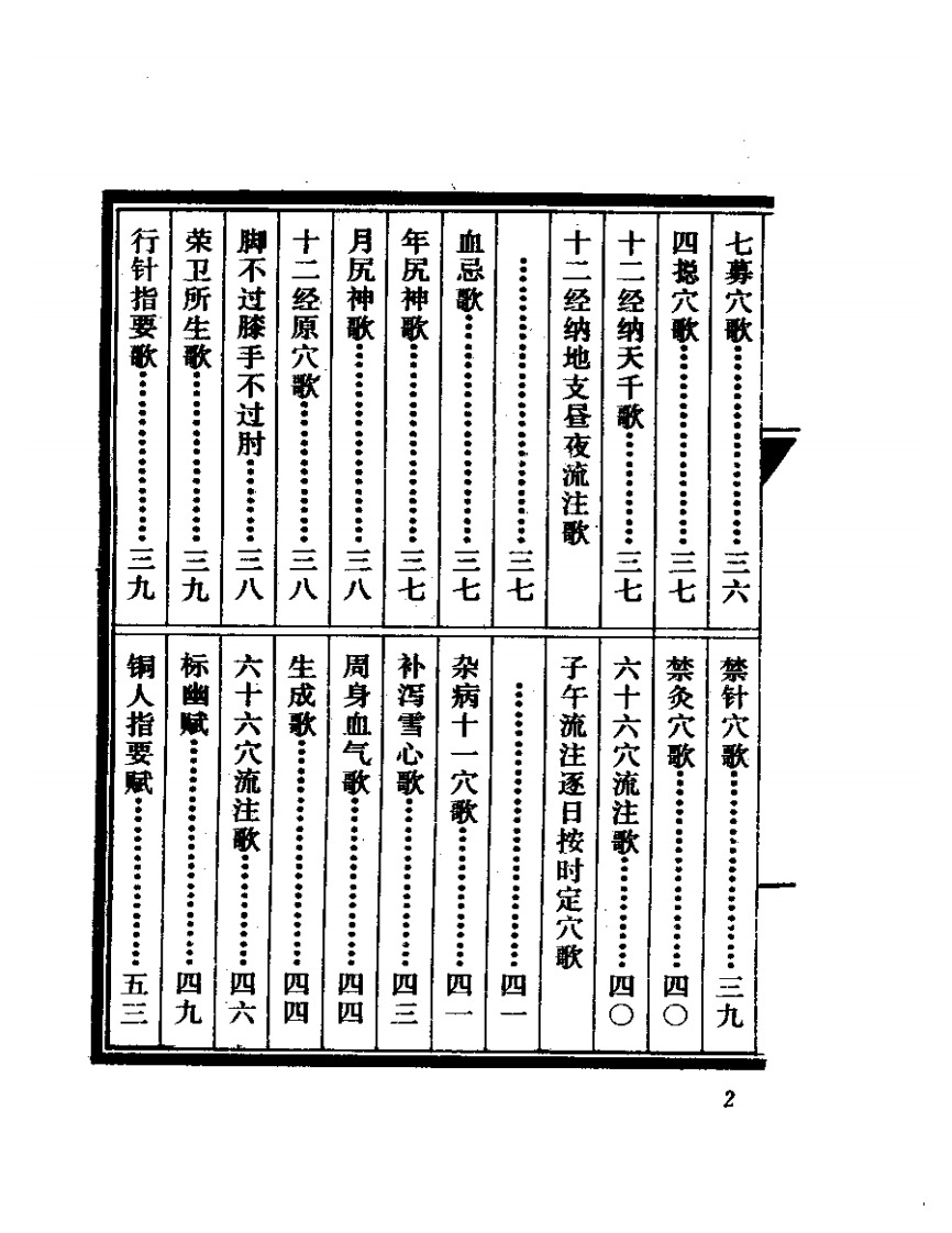 凌门传授铜人指穴.pdf 第2页