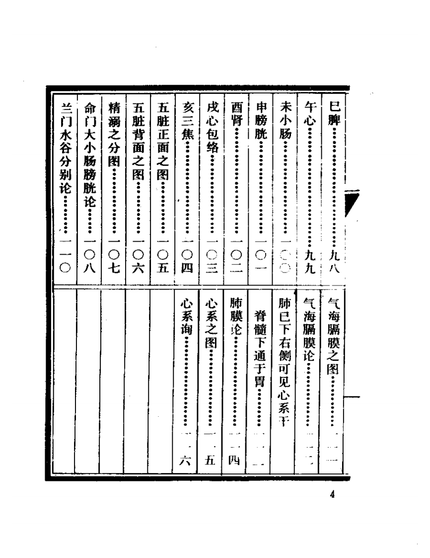 凌门传授铜人指穴.pdf 第4页