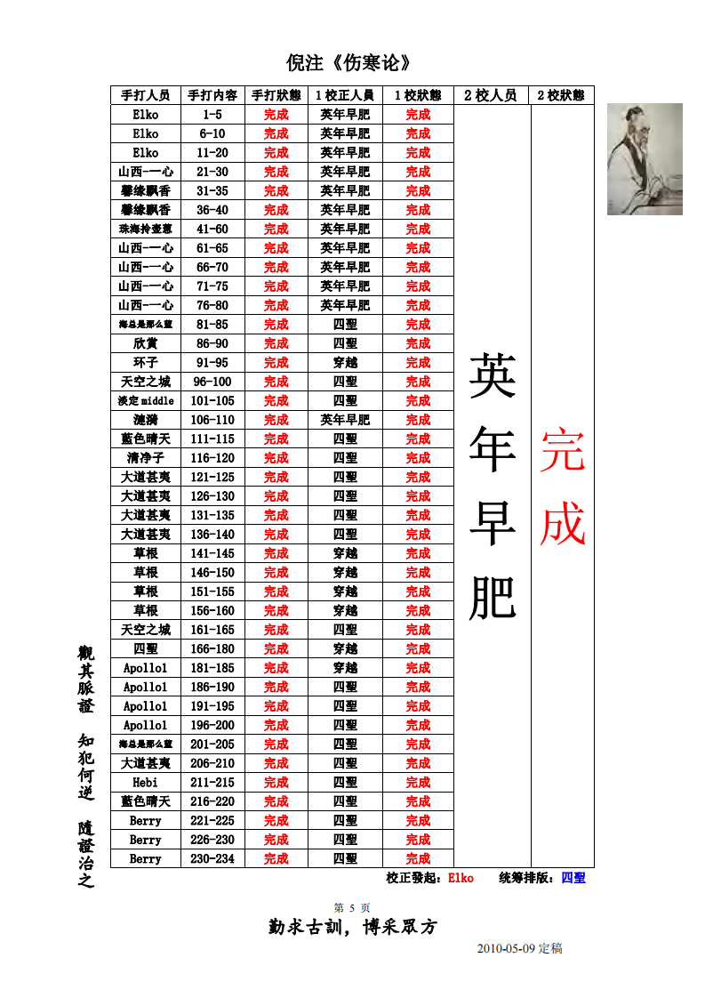 倪海夏-人纪-简体横版伤寒论(免费赠送).pdf 第5页