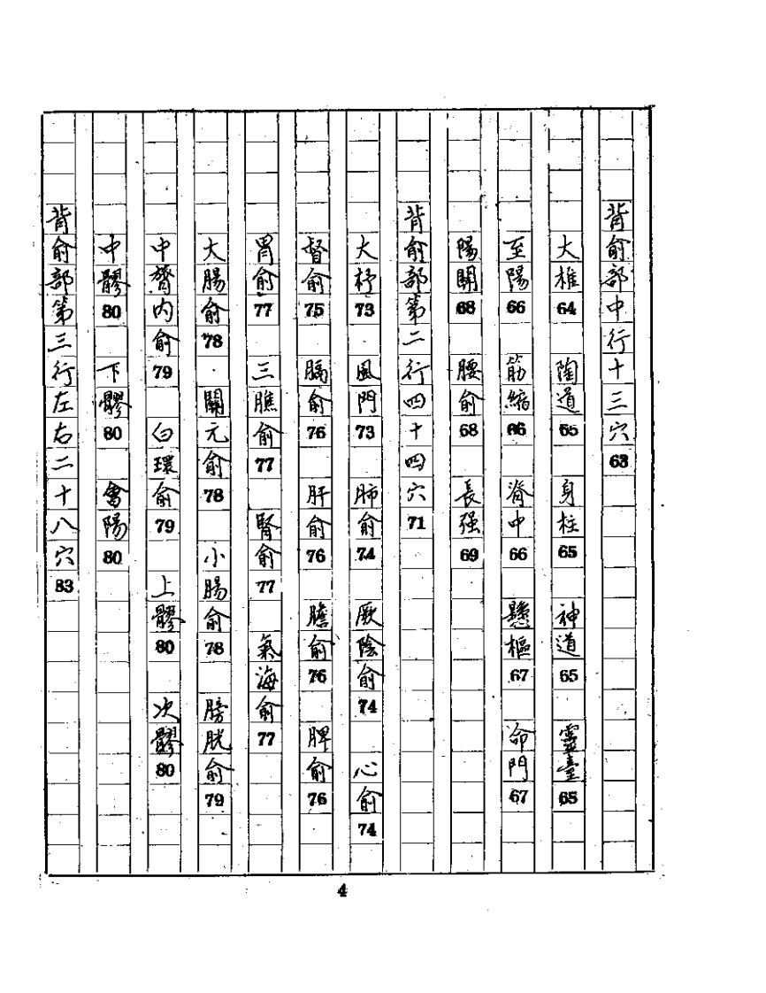 针灸资生经(上中下)1987.06.pdf 第4页