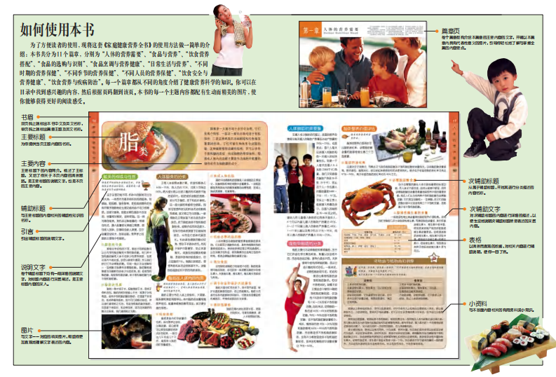 家庭健康营养全书.pdf 第5页