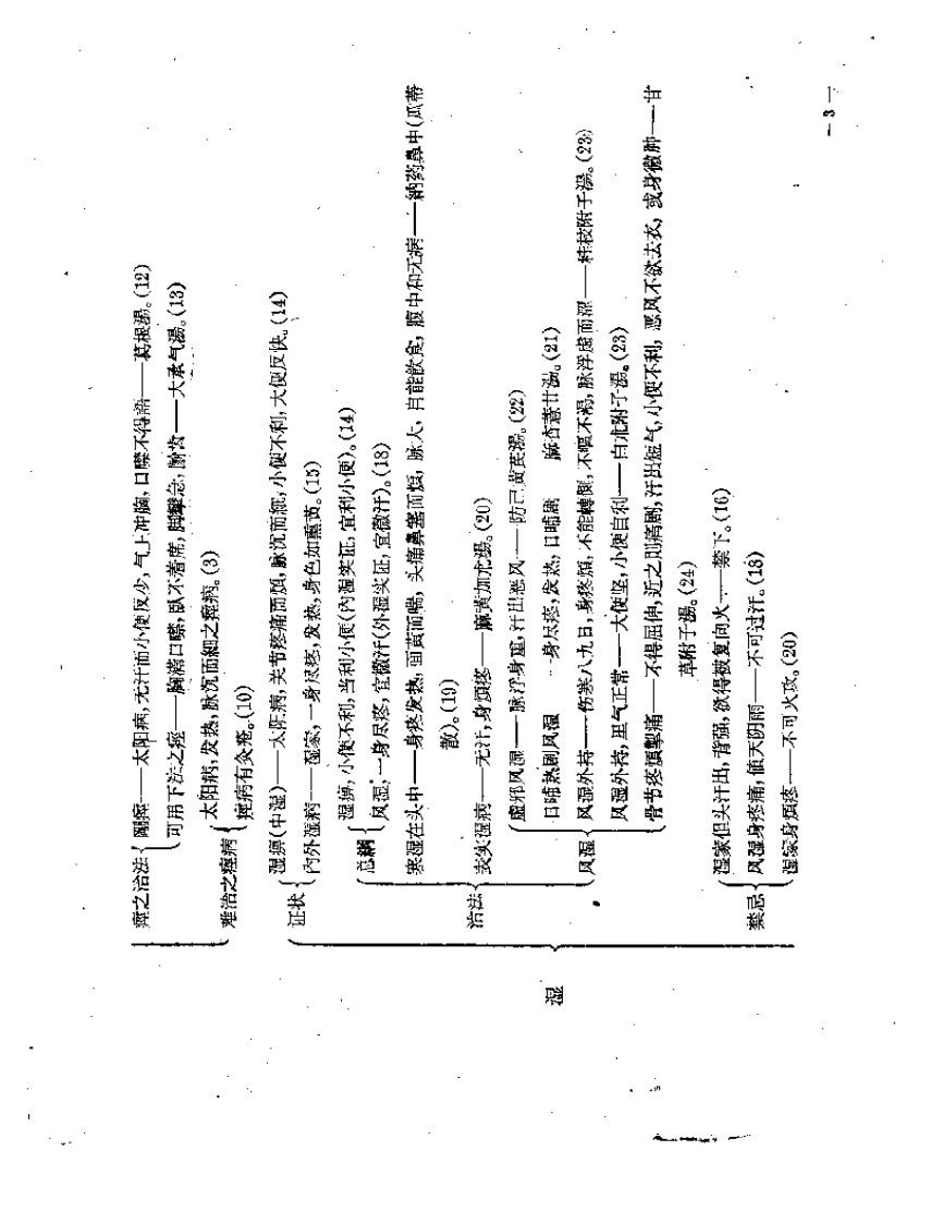 金匮要略归纳表.pdf 第4页