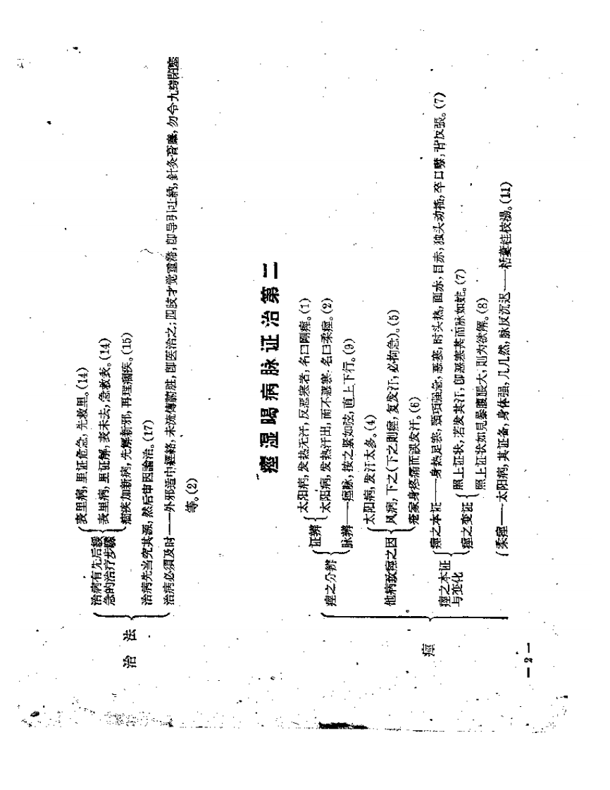 金匮要略归纳表.pdf 第3页