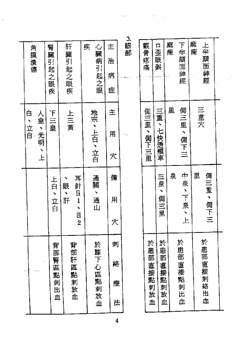 董氏针灸一百八十二症（胡丙权）.pdf 第4页