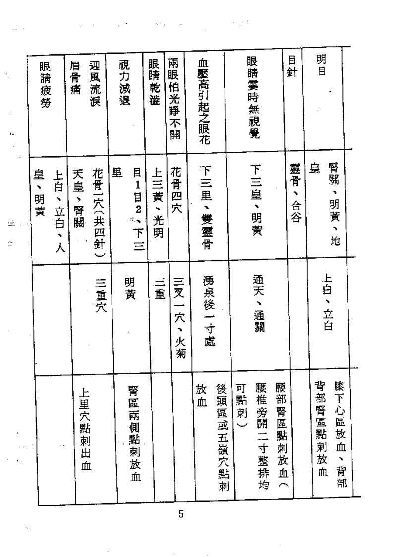 董氏针灸一百八十二症（胡丙权）.pdf 第5页