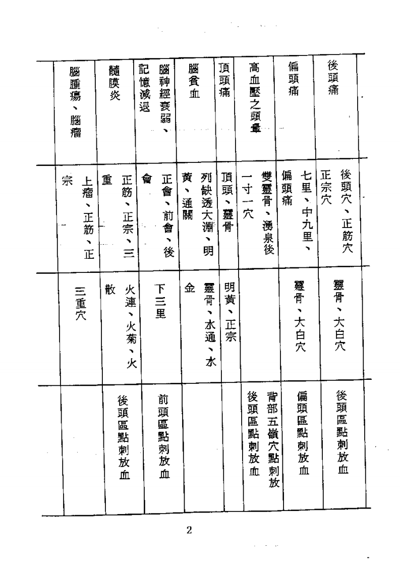 董氏针灸一百八十二症（胡丙权）.pdf 第2页