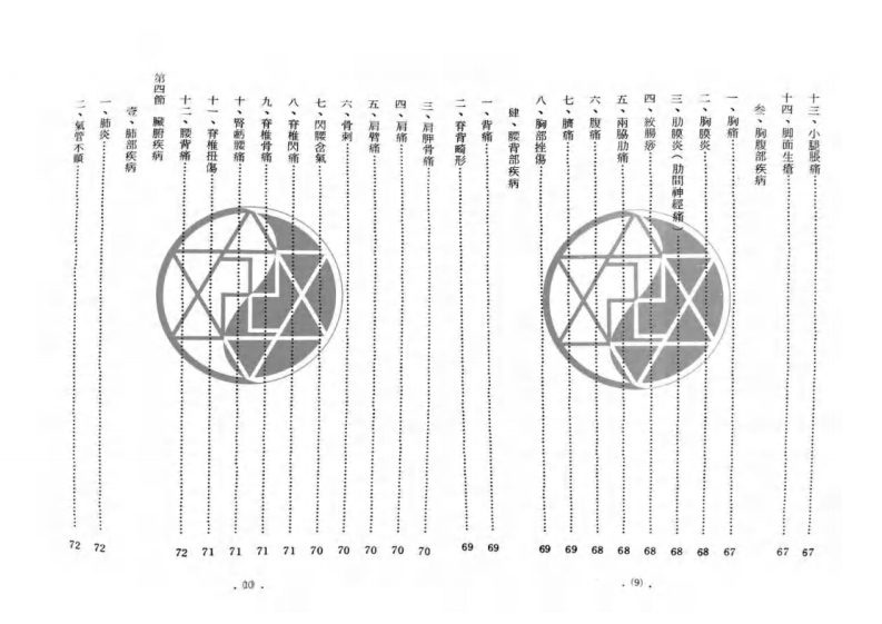 李国政董氏针灸放血疗法(下).pdf 第5页