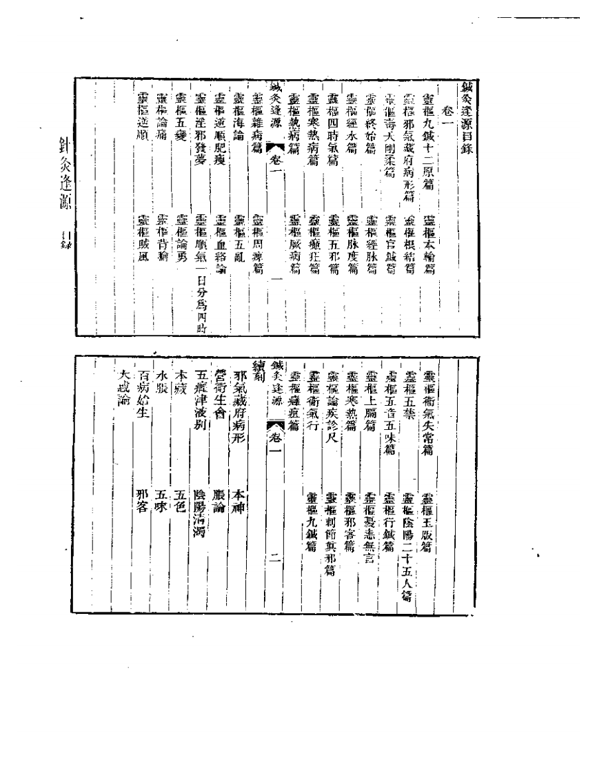 针灸逢原.pdf 第3页