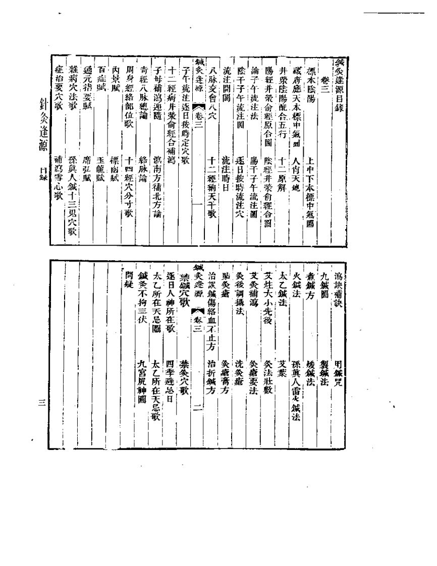 针灸逢原.pdf 第5页