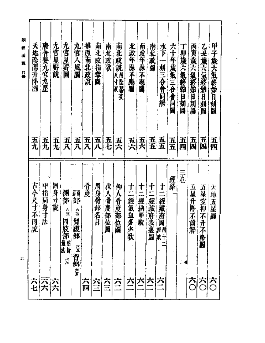 类经图翼  附：类经附翼.pdf 第5页