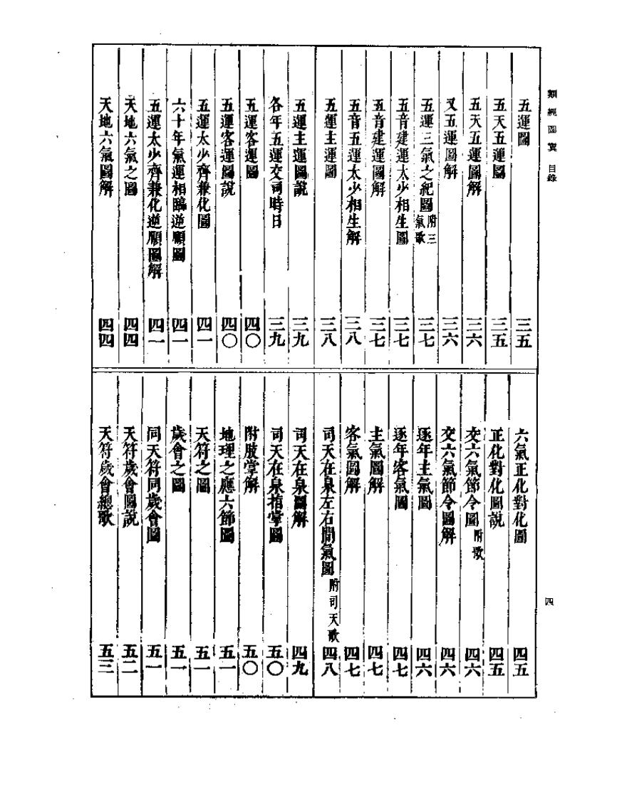 类经图翼  附：类经附翼.pdf 第4页
