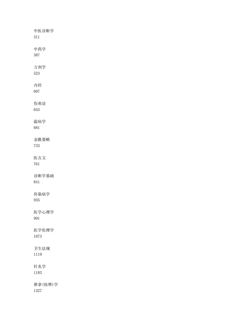 针灸学+推拿(按摩)学.pdf 第3页