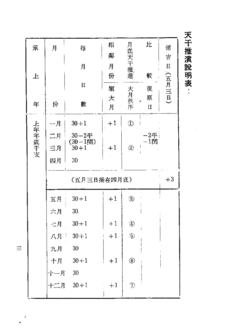 针灸精蕴（针灸治疗手术学)-中国古法.pdf 第3页