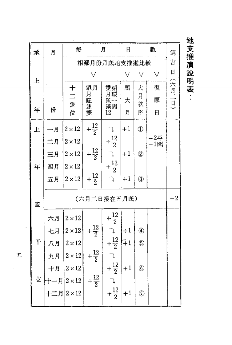 针灸精蕴（针灸治疗手术学)-中国古法.pdf 第5页