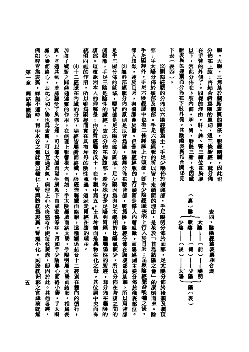 针灸经穴学+杨维杰01.pdf 第5页