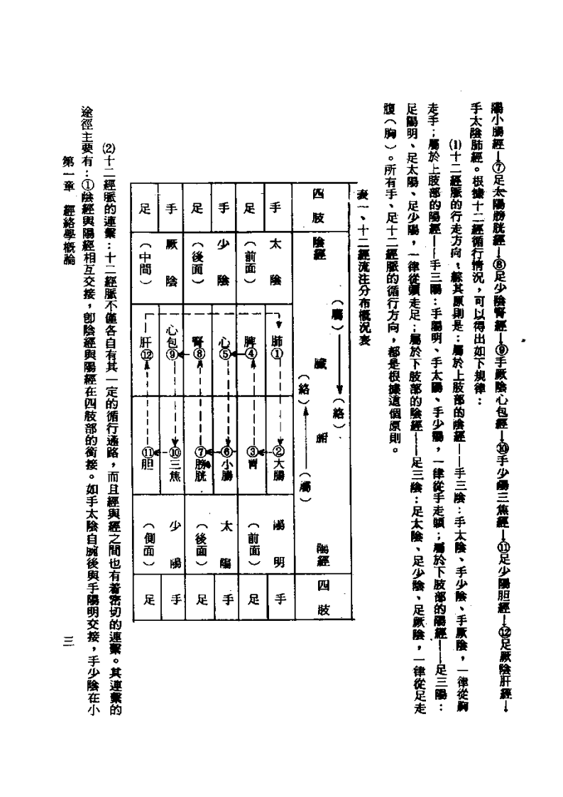 针灸经穴学+杨维杰01.pdf 第3页