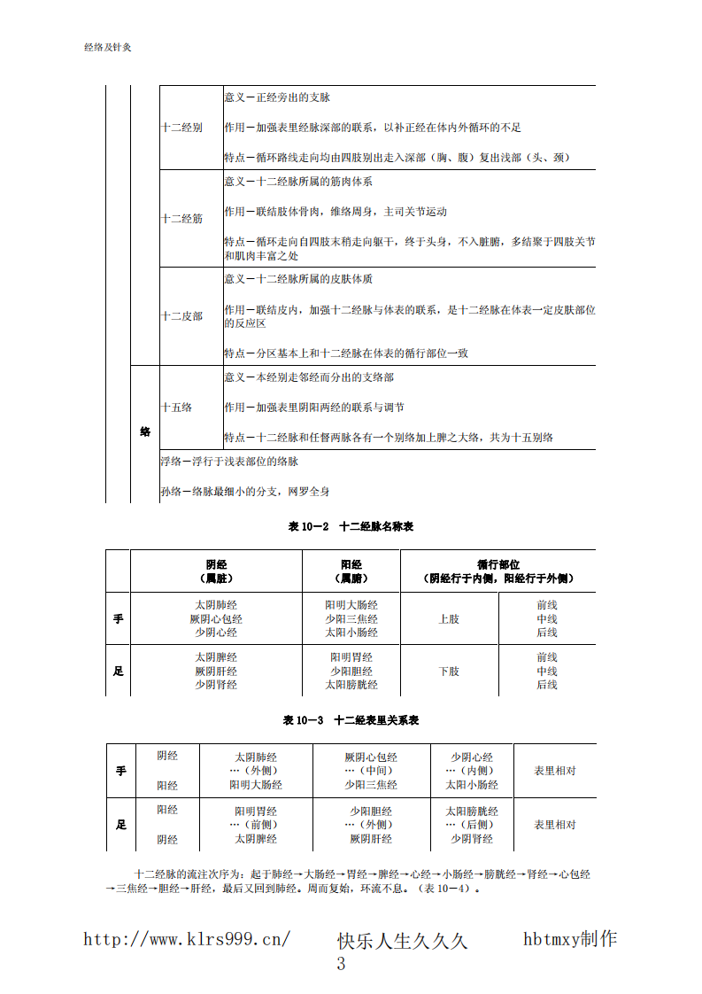 经络及针灸.pdf 第3页