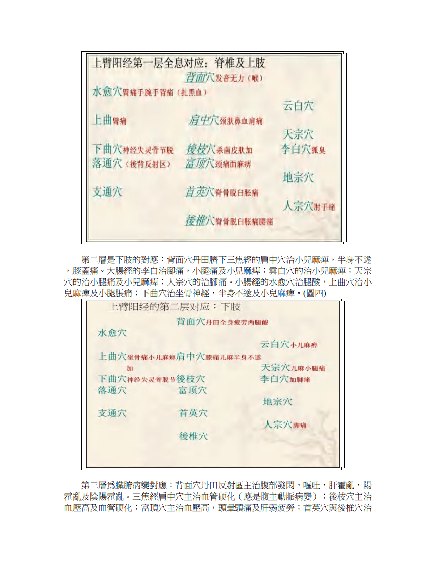 董氏针灸解剖观051408.pdf 第5页